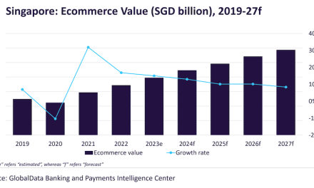Alternative payments account for nearly 40% of e-commerce transactions in Singapore in 2023
