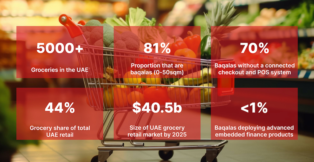 UAE baqala report reveals $338 million opportunity for BNPL players